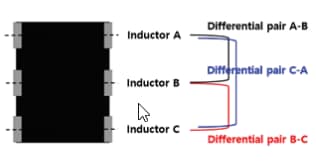 Littelfuse LPFシリーズPulse-Guard® ESDサプレッサ